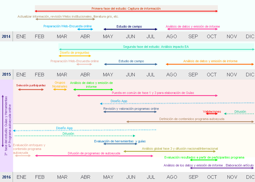 Calendario del proyecto